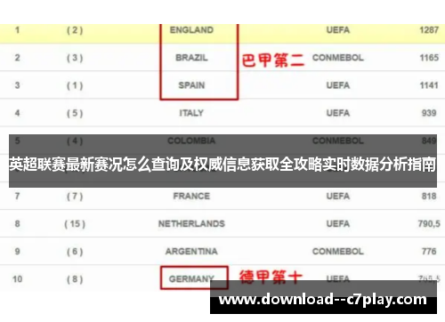 英超联赛最新赛况怎么查询及权威信息获取全攻略实时数据分析指南 英超联赛最新赛况怎么查询及权威信息获取全攻略实时数据分析指南